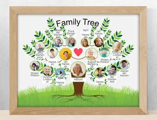 16+ Free Family Templates for Google Docs & Google Slides