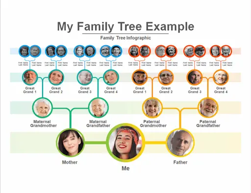 16+ Free Family Templates for Google Docs & Google Slides