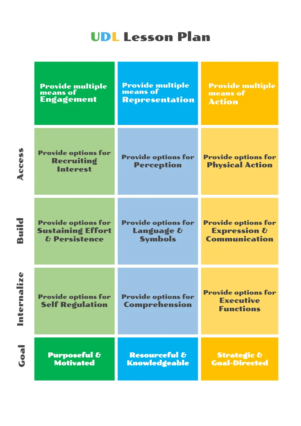 Udl Lesson Plan Template