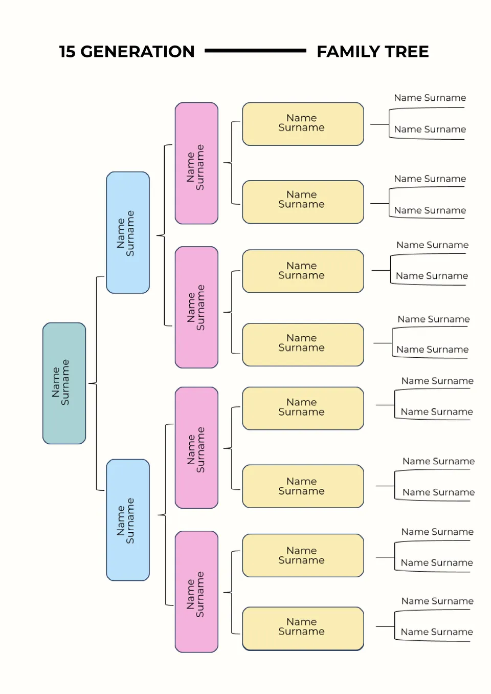 15 Generation Family Tree Template