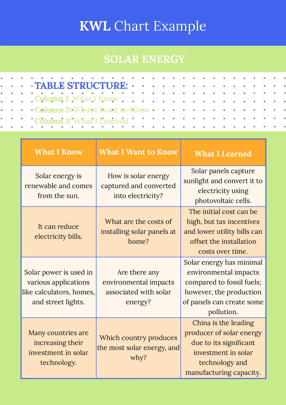 KWL Chart Template