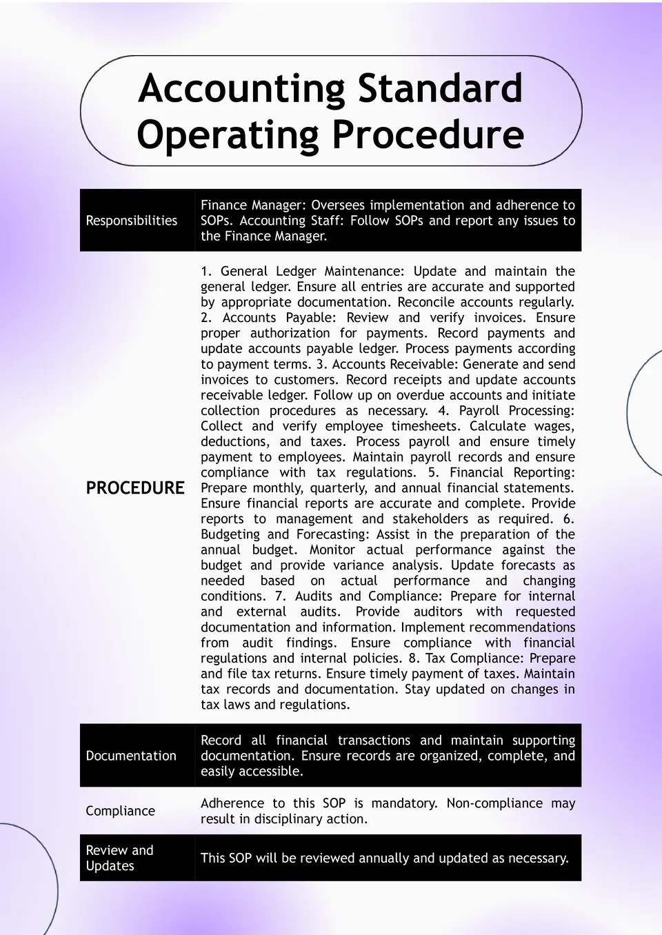 Accounting SOP Template