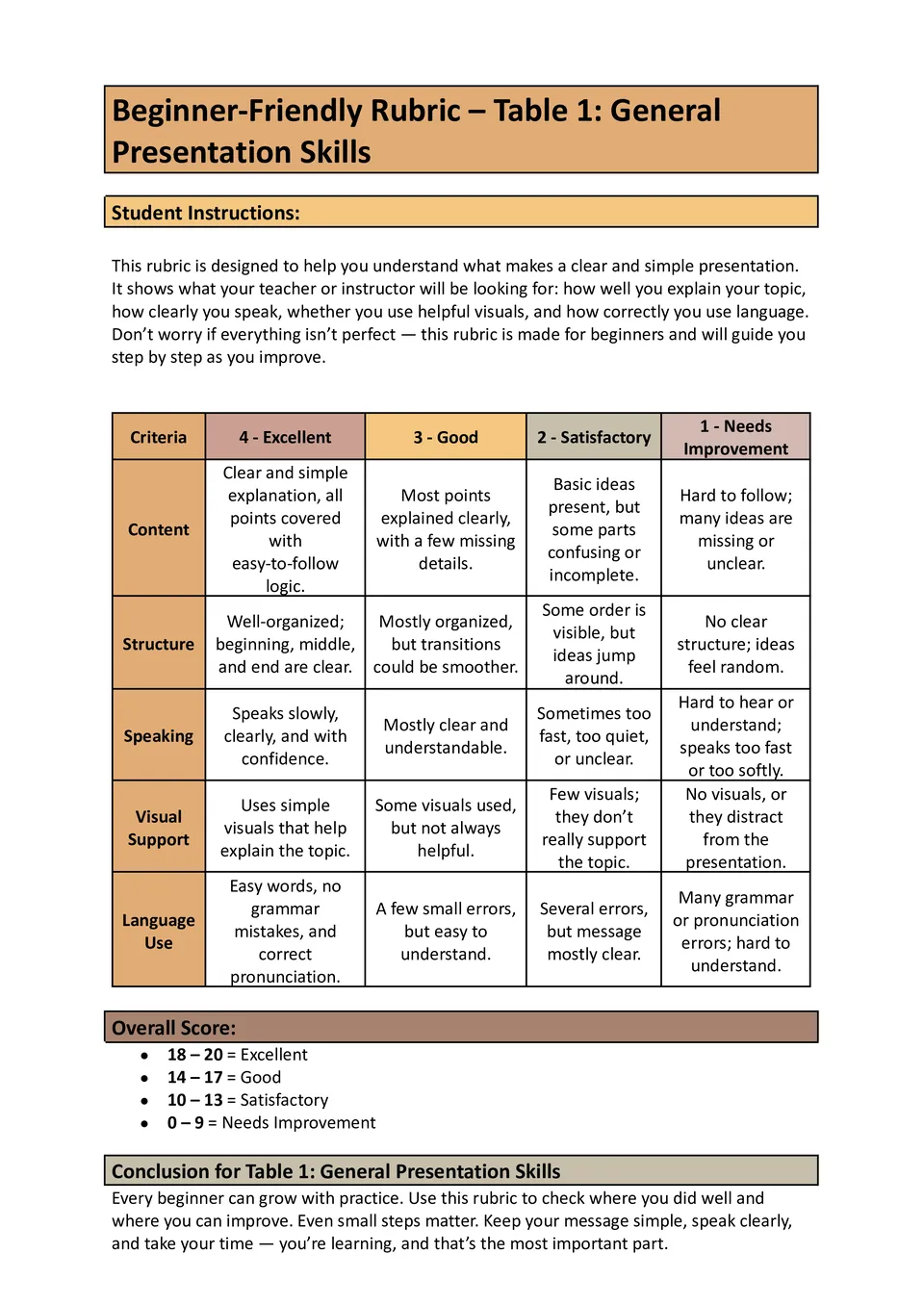 Beginner-Friendly Rubric Template
