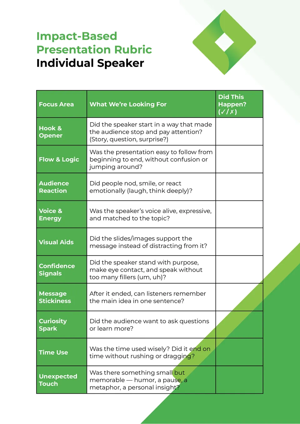 Presentation Rubric Template