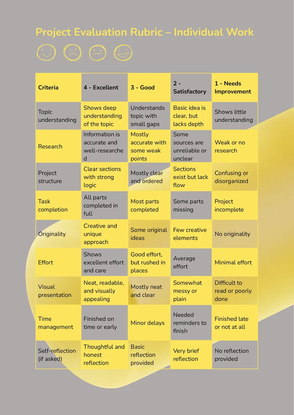 Project Evaluation Rubric Template