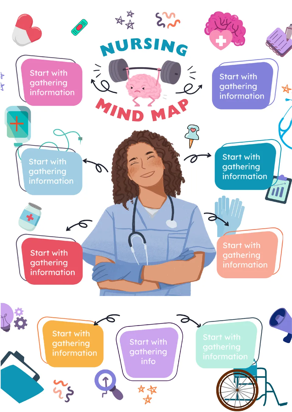 Nursing Mind Map Template